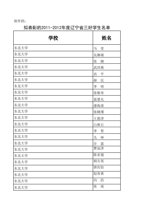2011-2012年度辽宁省三好学生名单