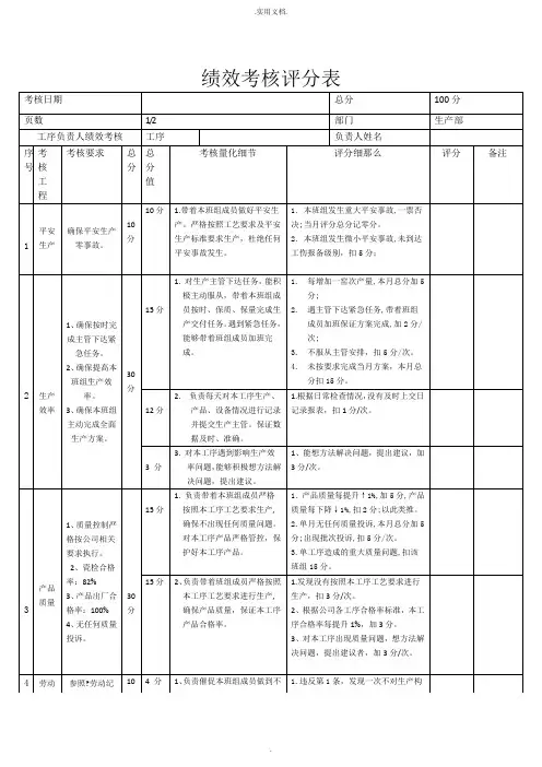 班组长绩效考核表