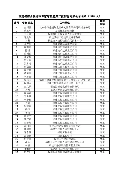 福建省综合性评标专家库拟聘第二批评标专家公示名单(1409人)