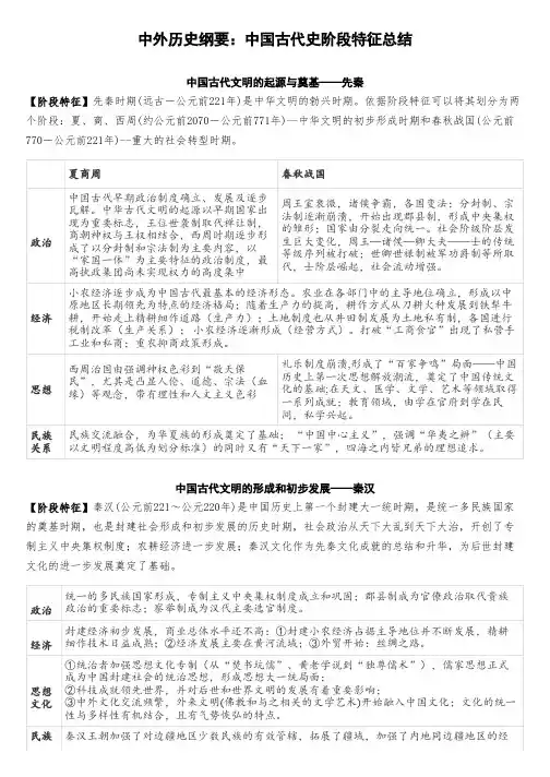 中外历史纲要：中国古代史阶段特征总结