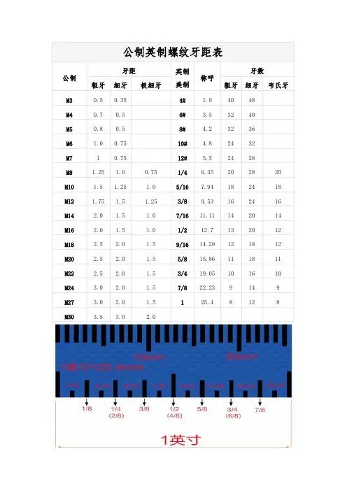 公制英制螺纹牙距表