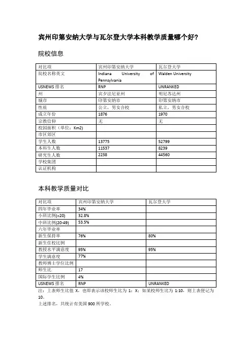 宾州印第安纳大学与瓦尔登大学本科教学质量对比