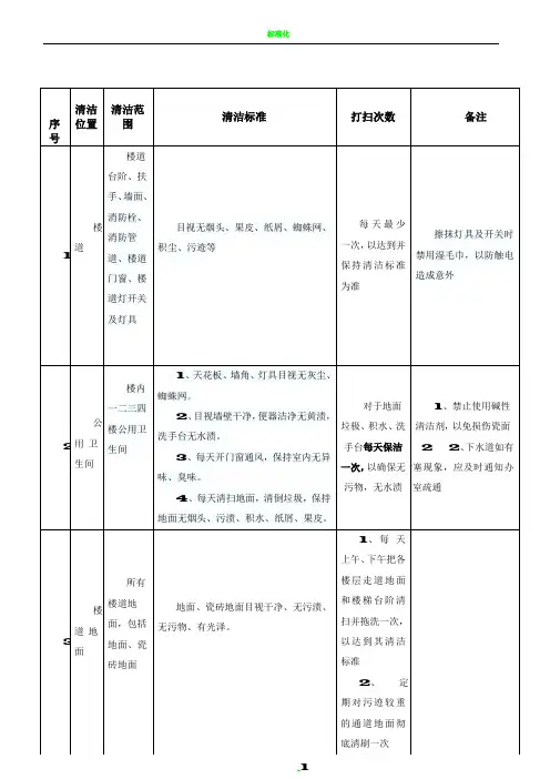 办公楼卫生清洁标准表格66511