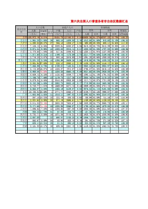 各省市区2010年第六次全国人口普查数据汇总