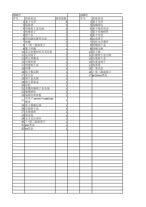 【国家自然科学基金】_纠缠相干态光场_基金支持热词逐年推荐_【万方软件创新助手】_20140803