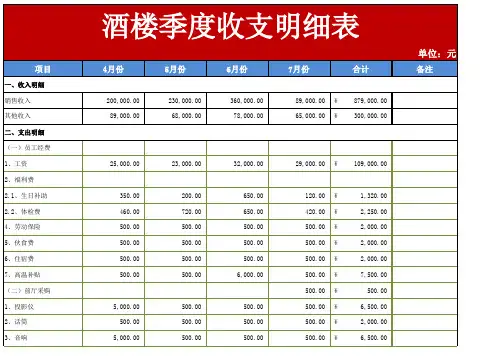酒楼季度收支明细表(实用模板)