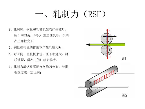 冷轧基础理论