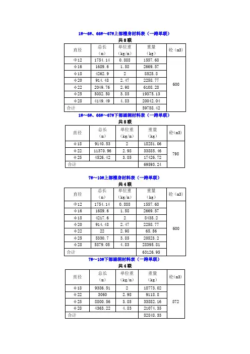 钢筋混凝土图纸(材料表)