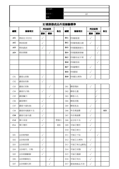 RJ连接器成品外观检验标准