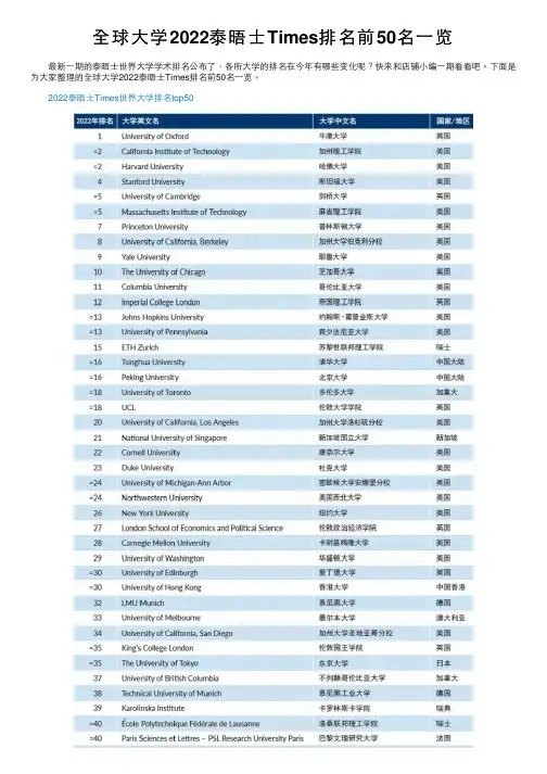 全球大学2022泰晤士Times排名前50名一览