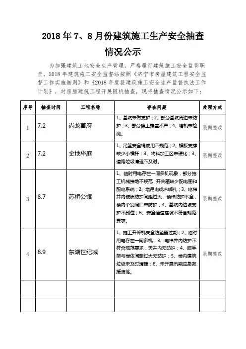 2018年8月份建筑施工生产安全抽查