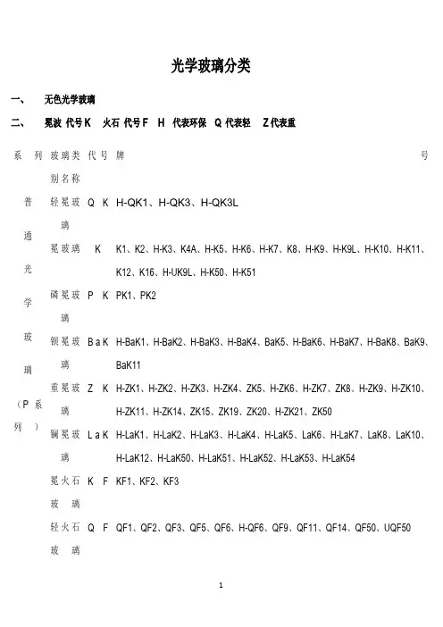 光学玻璃分类1
