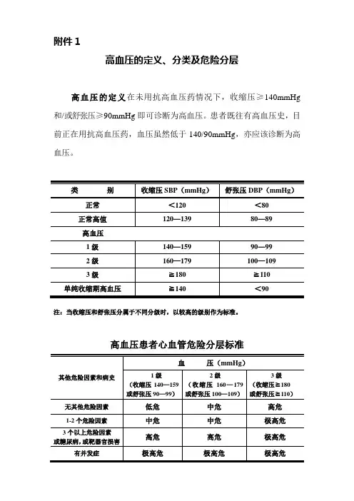 高血压的定义分类和危险分层