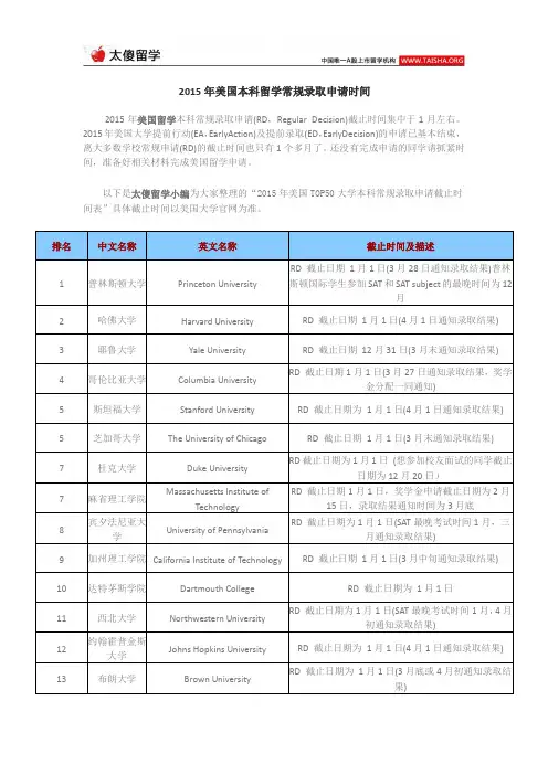 2015年美国本科留学常规录取申请时间