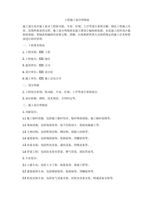 工程施工划分明细表