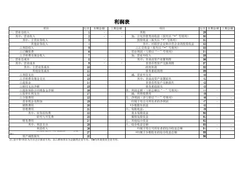 国资委报表模板(资产负债表、利润表)