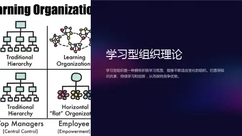 学习型组织理论