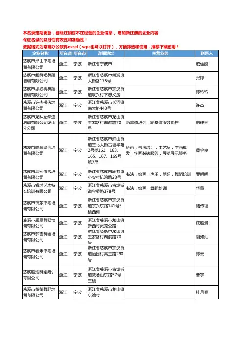 2020新版全国文体培训工商企业公司名录名单黄页联系方式大全753家