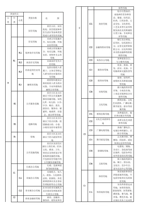 用地性质分类表代码
