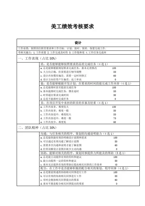 电商美工绩效成绩考核