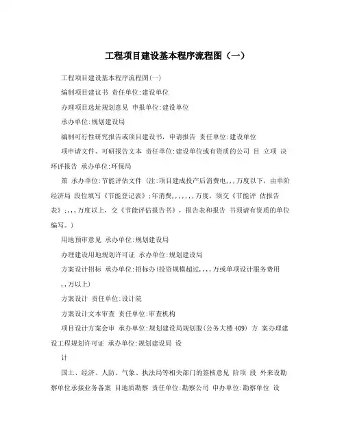 工程项目建设基本程序流程图(一)