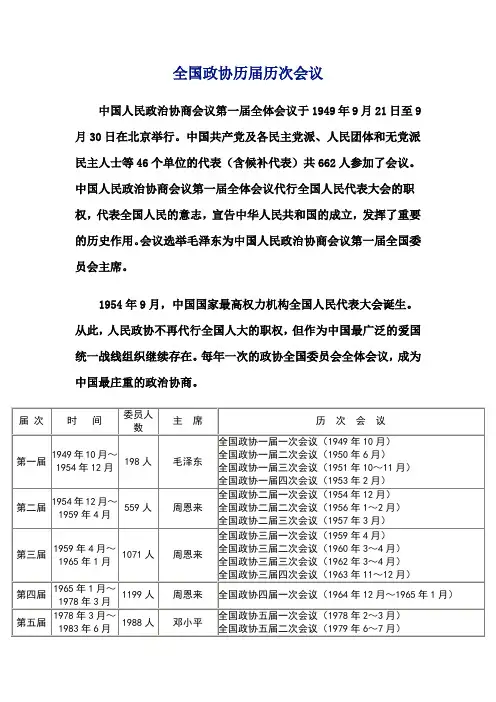 全国政协历届历次会议