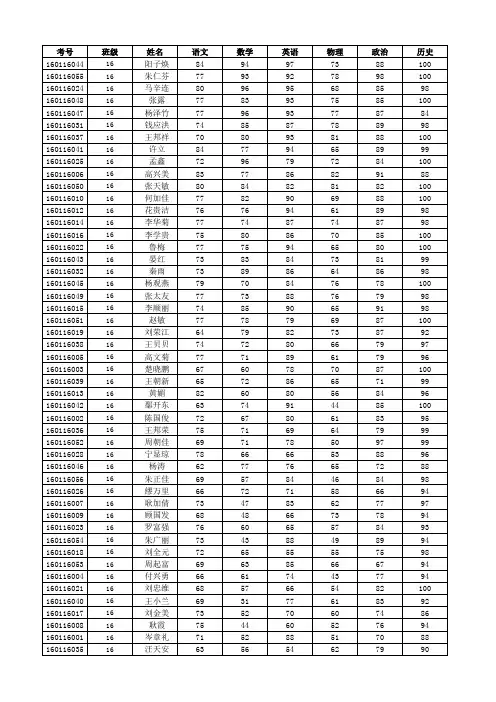 2015春会东中学初一、初二期末成绩