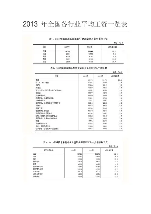 2013 年全国各行业平均工资一览表