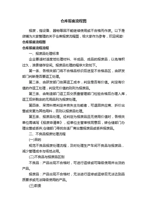 仓库报废流程图