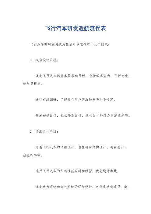 飞行汽车研发适航流程表