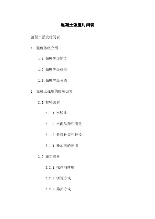 混凝土强度时间表