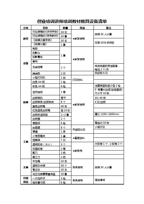 创业培训讲师培训教材教具设备清单