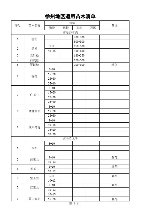 徐州地区适用绿化苗木清单