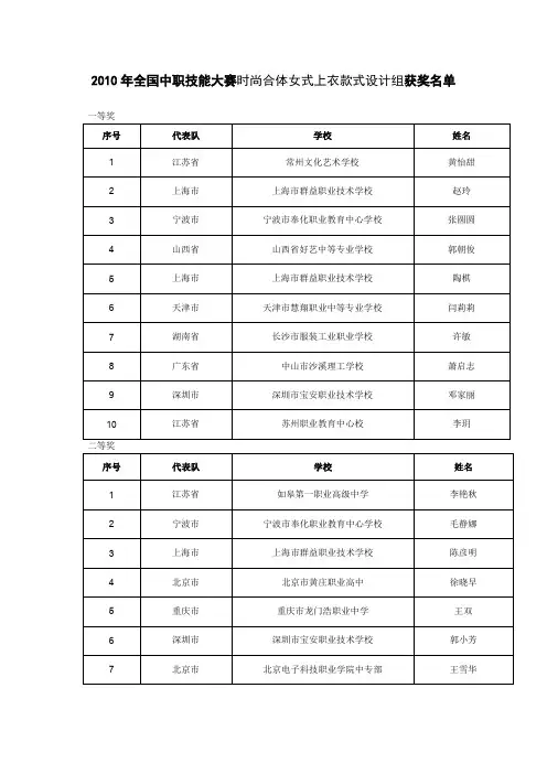 2010年全国中职技能大赛时尚合体女式上衣款式设计组获奖名单