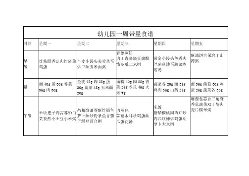幼儿园一周带量食谱