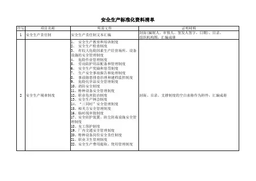 安全生产标准化资料