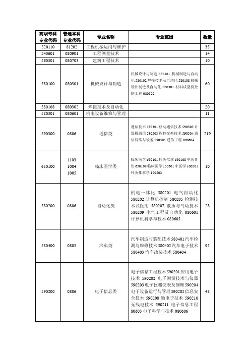 高职专科