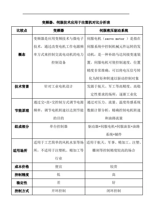 变频与伺服的区别