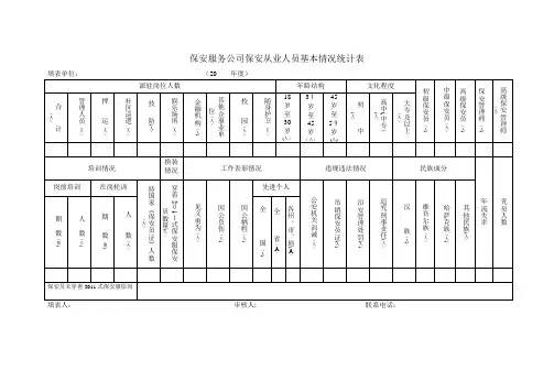保安服务公司保安从业人员基本情况统计表.doc