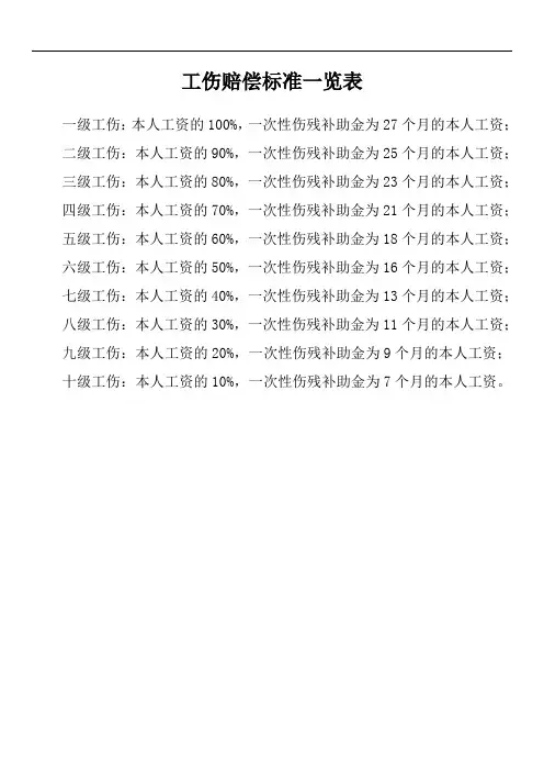 六级工伤赔偿标准一览表