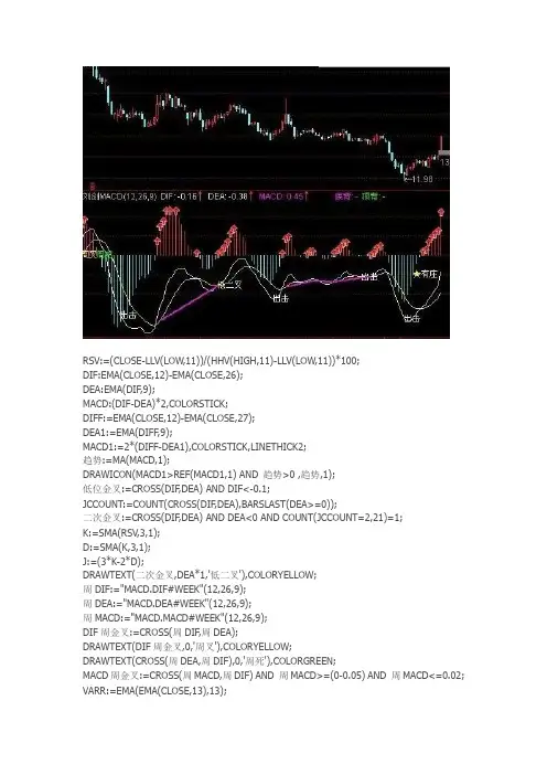 通达信指标公式源码 macd副图指标,逃顶抄底,买卖利器