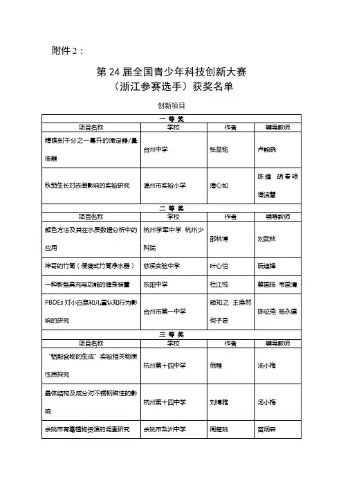 第24届全国青少年科技创新大赛获奖名单