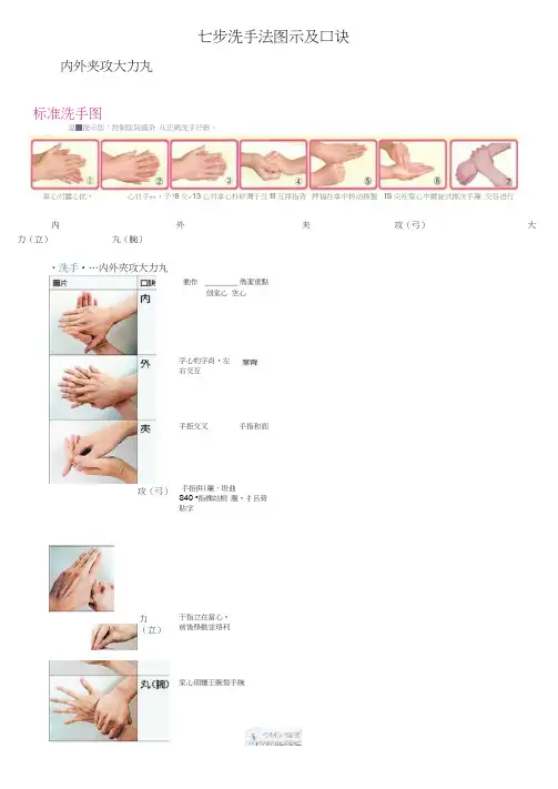 七步洗手法图示及口诀