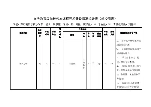 义务教育段学校校本课程开发开设情况统计表
