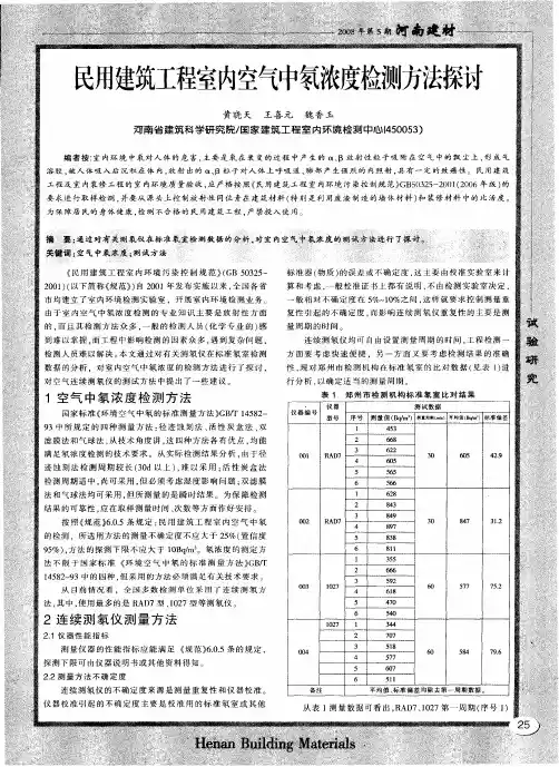 民用建筑工程室内空气中氡浓度检测方法探讨