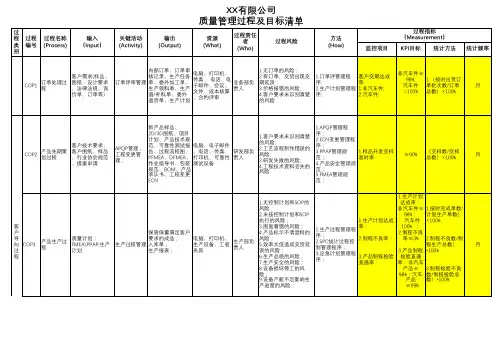 质量管理过程及目标清单