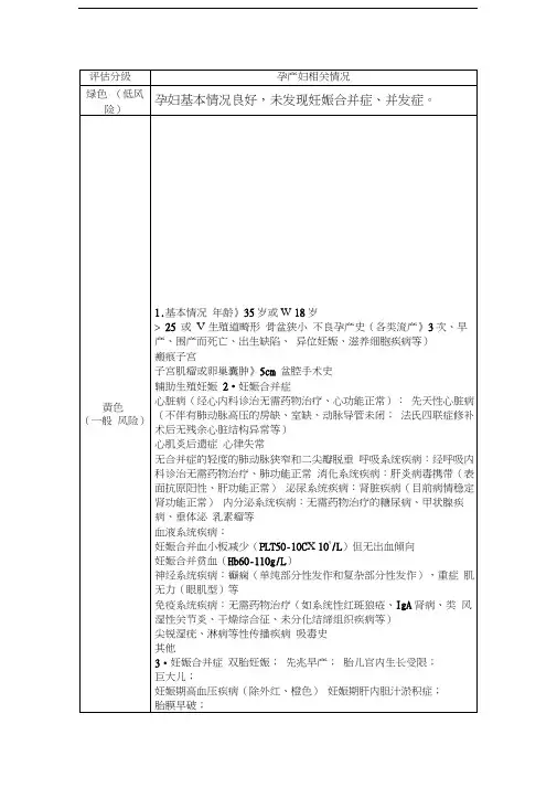 孕产妇妊娠风险评估表