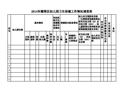 幼儿园卫生保健工作情况调查表