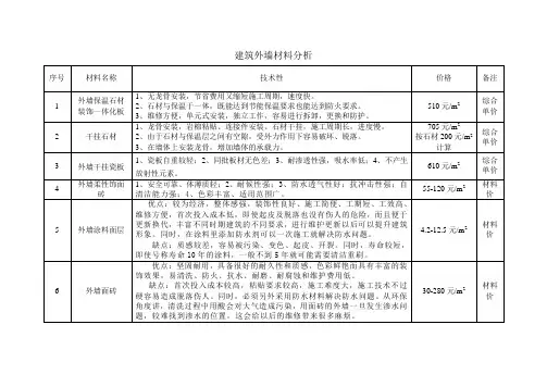 外墙材料比较