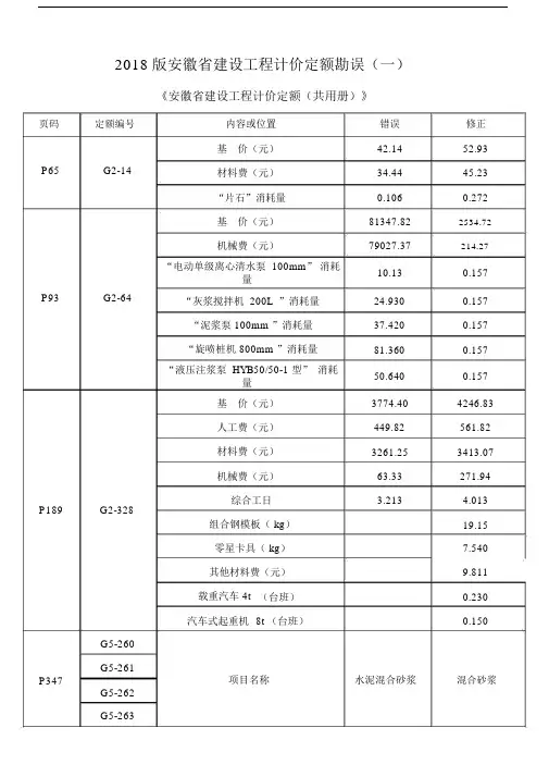 2018版安徽建设工程计价定额勘误.doc